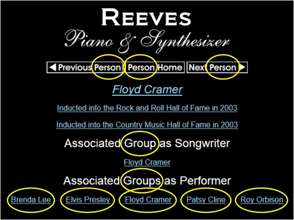 Screen capture showing typical person page and distinguishing characteristics as shown on the Reeves Motal Piano and Synthesizer Music Website 